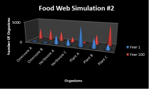 Food Web 2